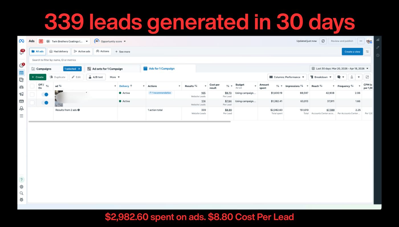 Meta Ads Manager: 339 leads generated in 30 days